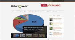Desktop Screenshot of dobarvocar.com